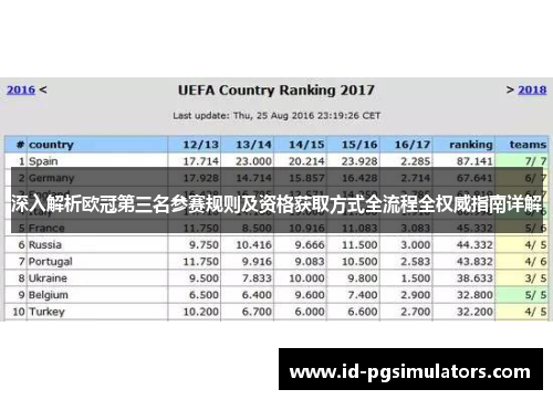 深入解析欧冠第三名参赛规则及资格获取方式全流程全权威指南详解