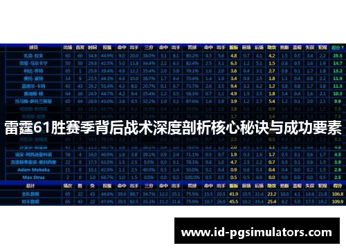 雷霆61胜赛季背后战术深度剖析核心秘诀与成功要素 雷霆61胜赛季背后战术深度剖析核心秘诀与成功要素
