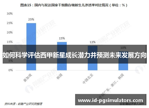 如何科学评估西甲新星成长潜力并预测未来发展方向